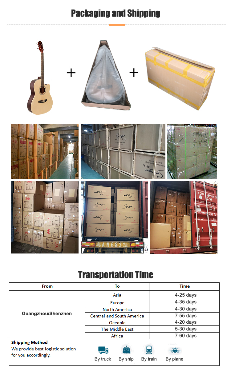 Acoustic Guitar Package diagram